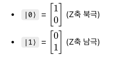 큐비트 행렬 표현