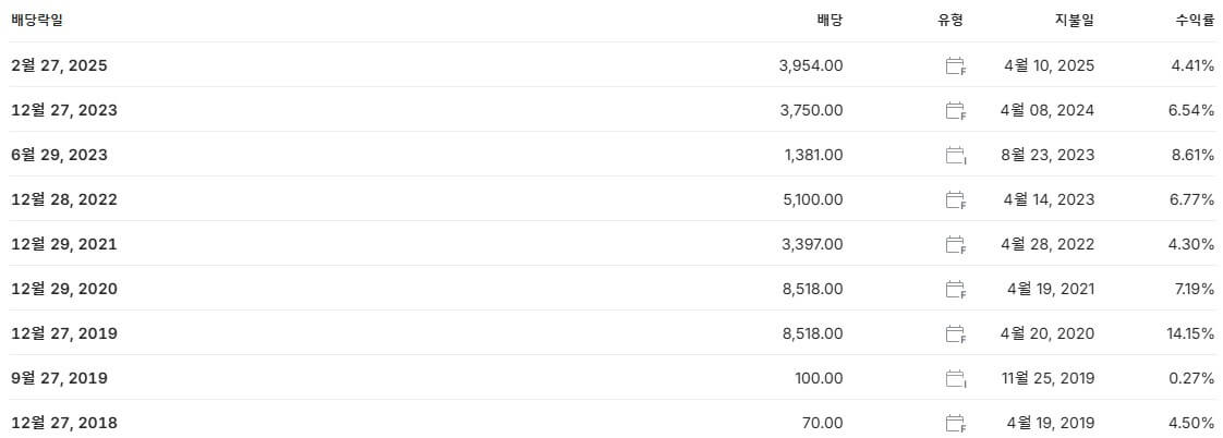한국기업평가 배당금 지급일 배당락일