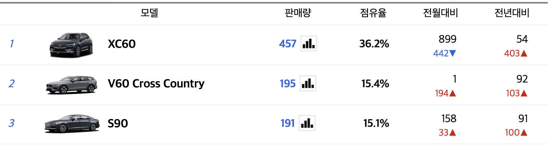 2024 볼보 V60 크로스 컨트리 가격 하이브리드 시승기 연비(+개인적인 견해)