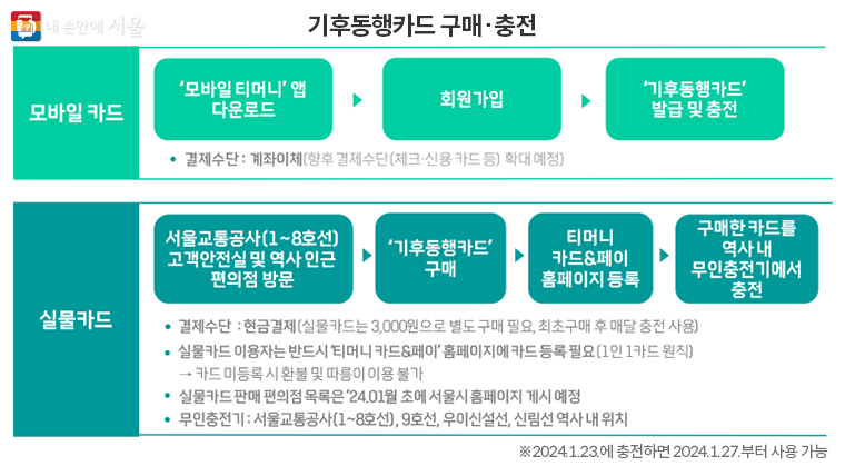 기후동행카드 신청 방법