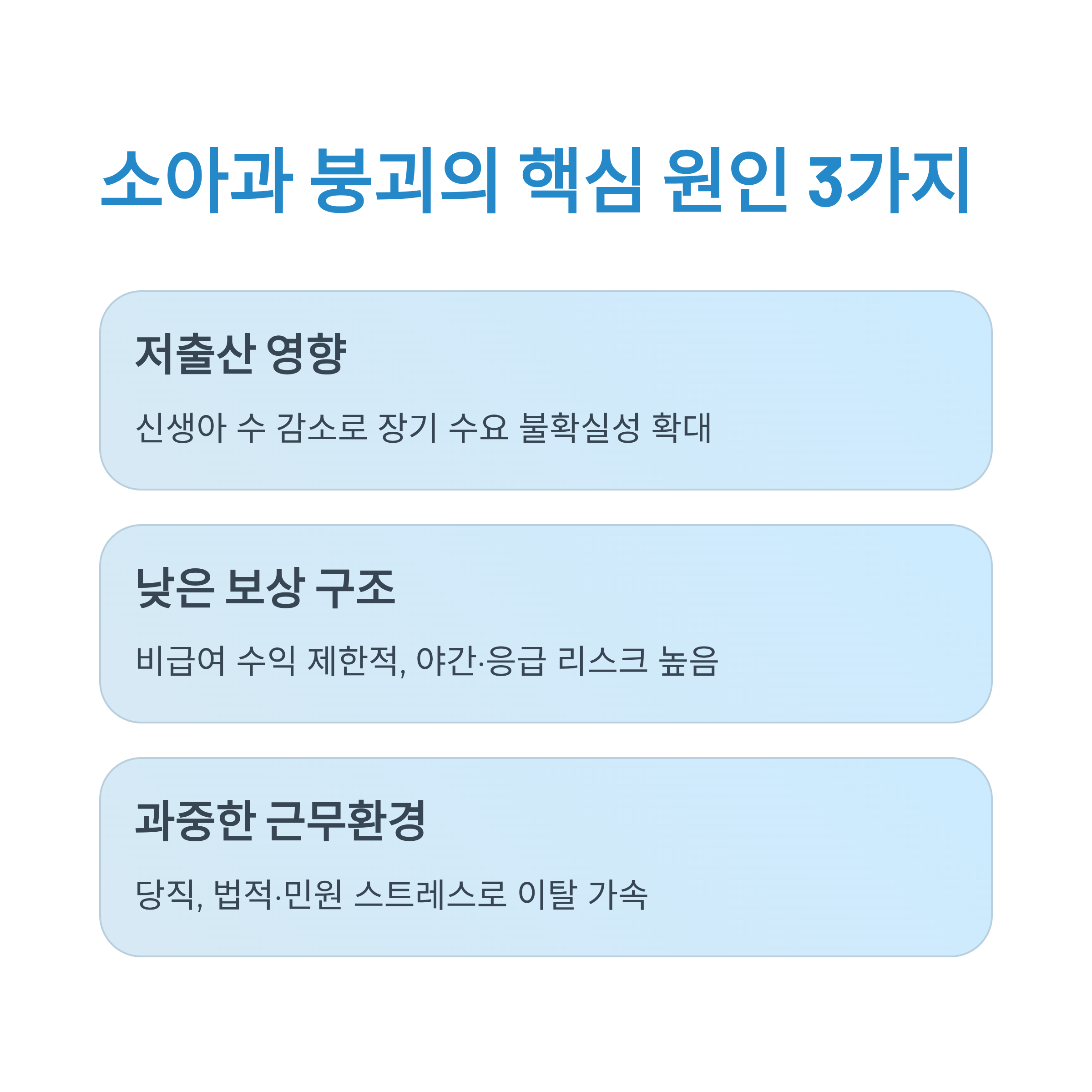 소아과 붕괴의 핵심 원인 3가지(저출산, 낮은 보상, 과중한 근무환경) 안내 인포그래픽