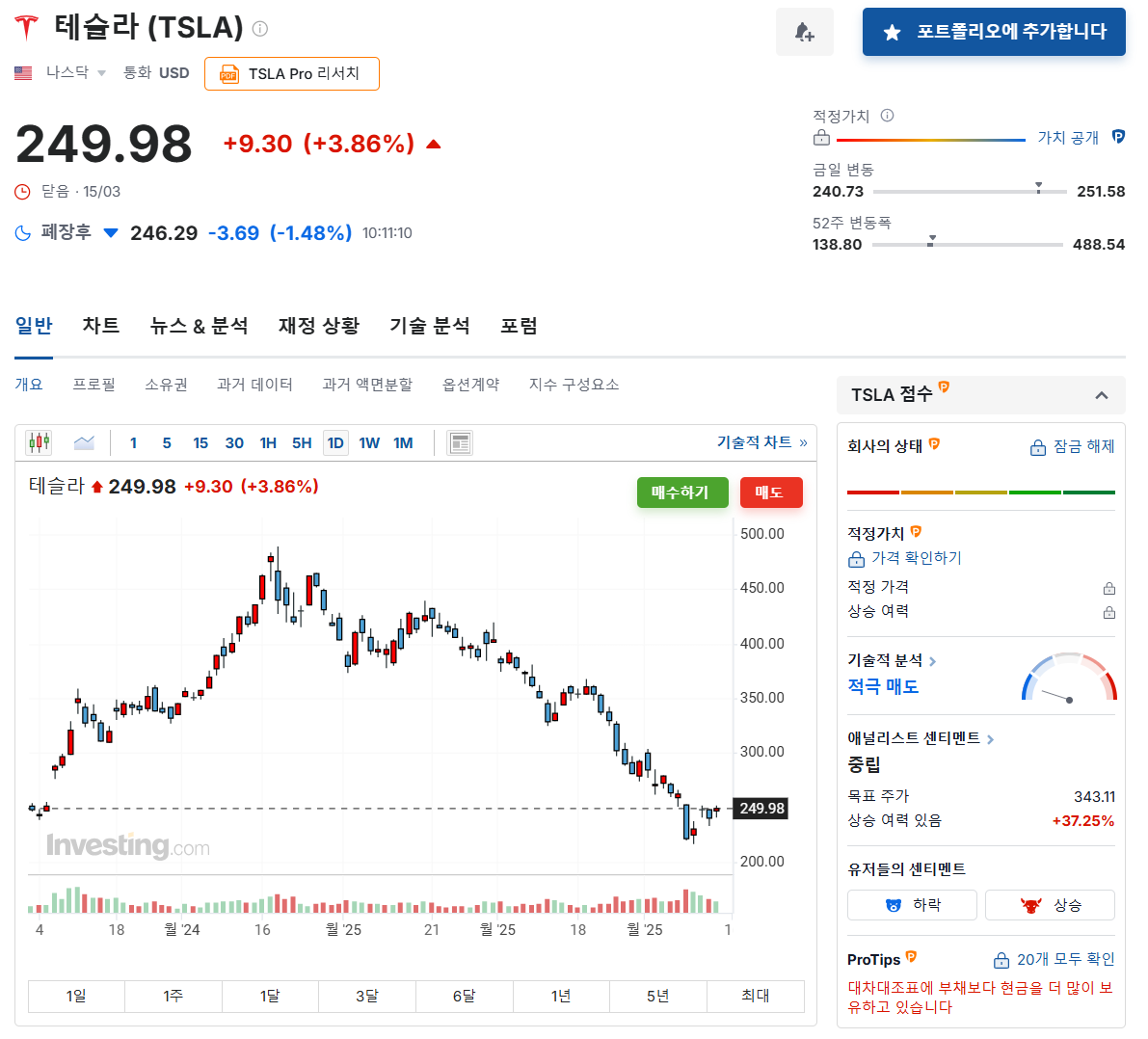 출처 : 인베스팅닷컴. 테슬라주가현황