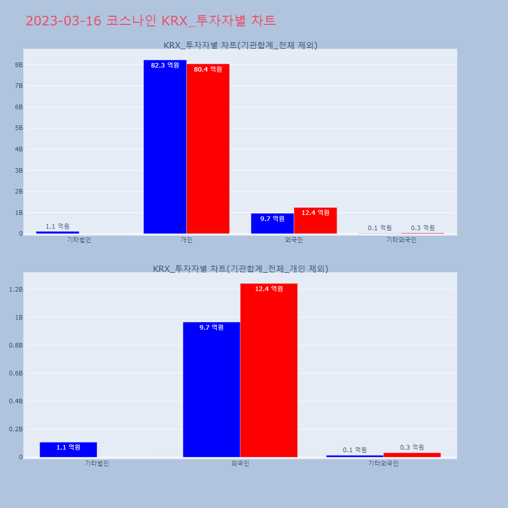 코스나인_KRX_투자자별_차트