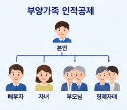 연말정산 소득공제 세액공제 차이와 절세 전략 가이드