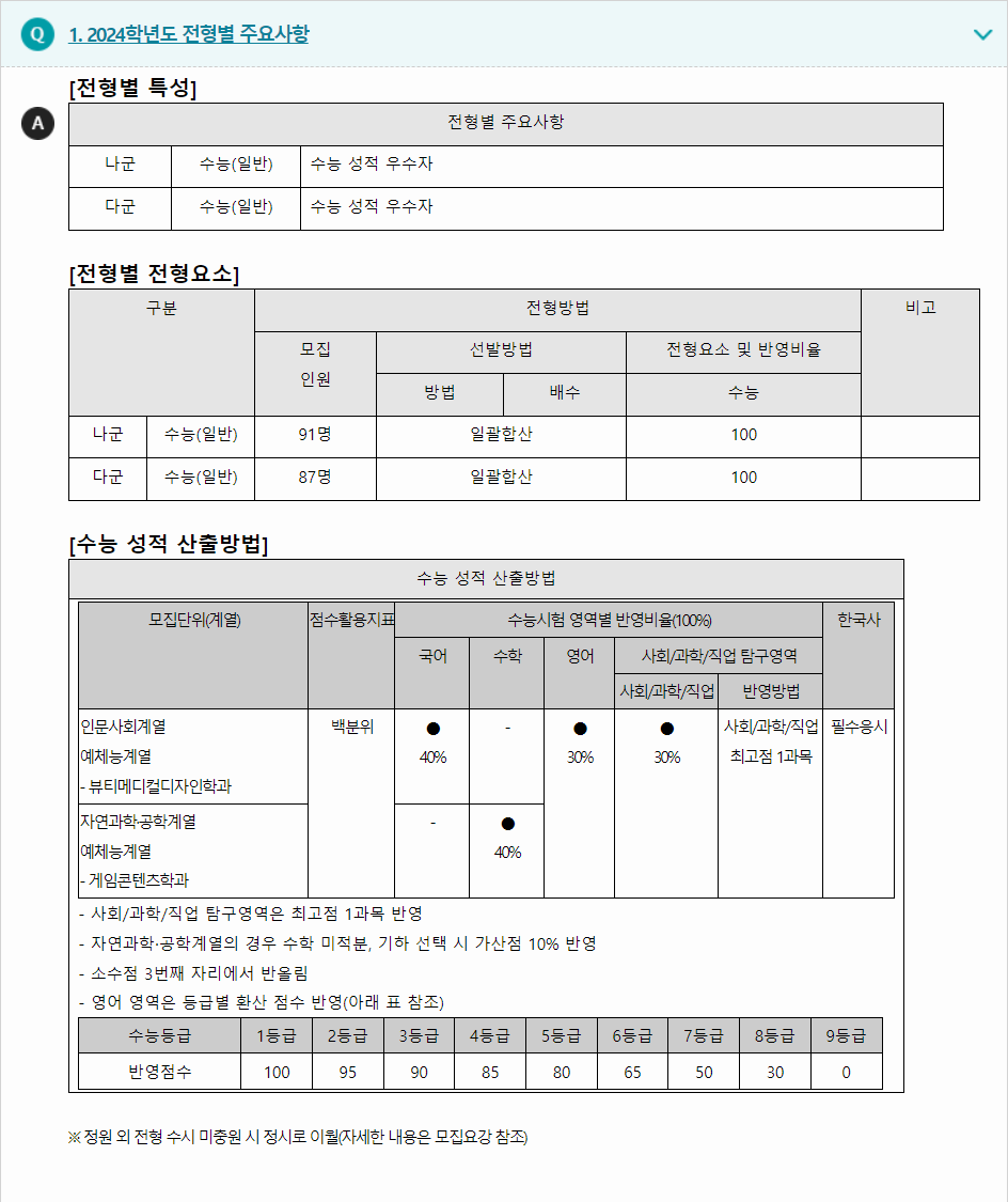 2024학년도 안양대학교 수능위주전형 전형별 주요사항