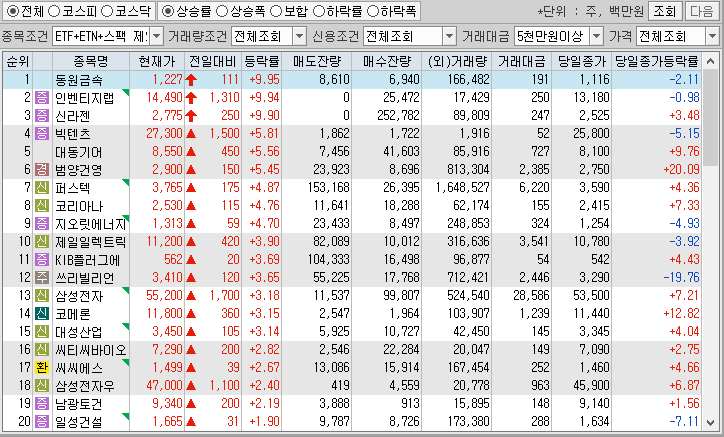 시간외 단일가 특징주