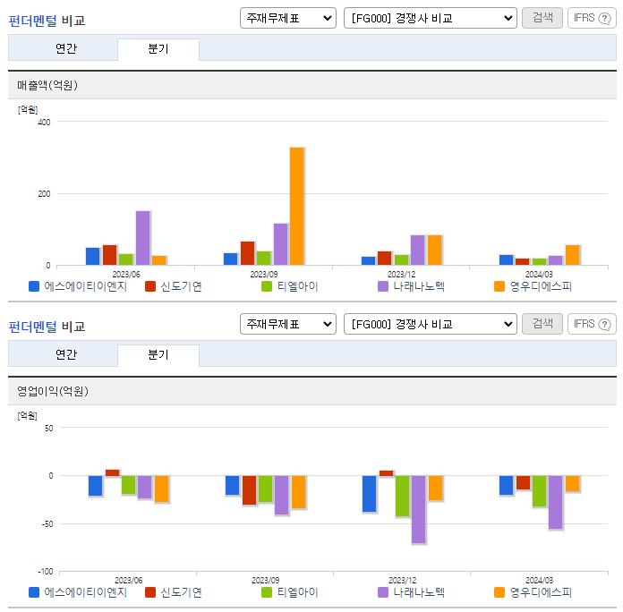 에스에이티이엔지_업종분석