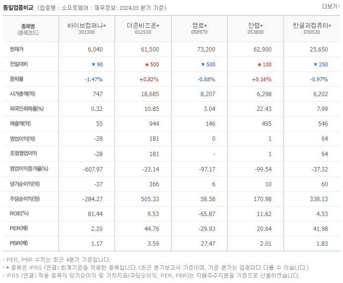 바이브컴퍼니_동종업비교자료