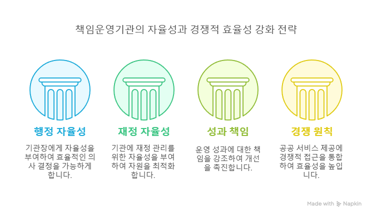 책임운영기관특징