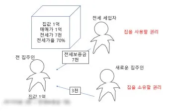 전세집 관리 원상복구 못자국 틈새 청소 사진 기록법_22
