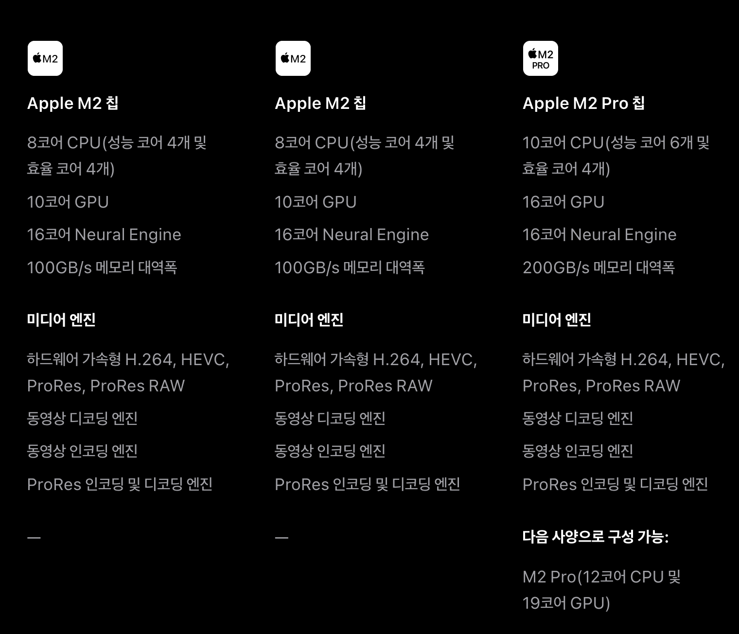 M2, M2Pro 차이점