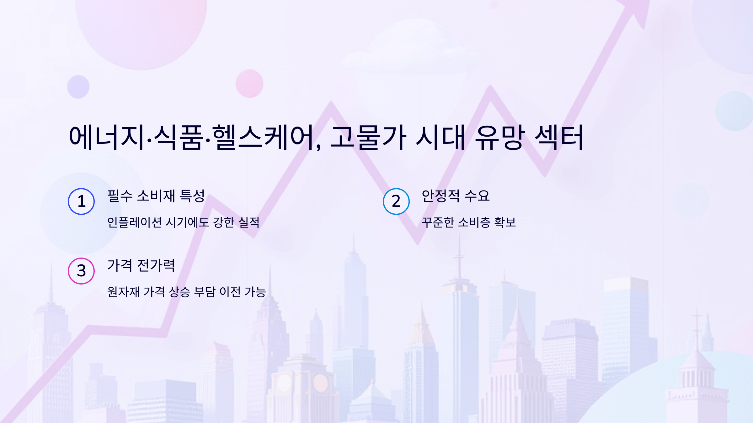 에너지·식품·헬스케어, 고물가 시대 유망 섹터 분석