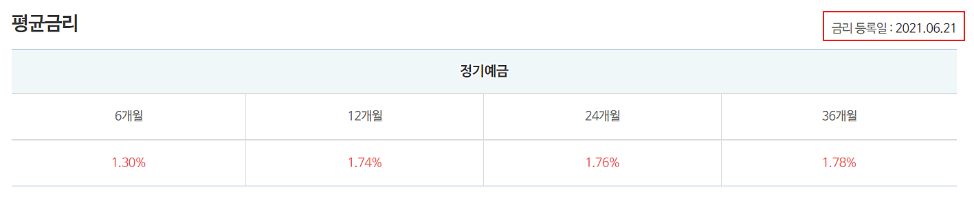 현재-금리