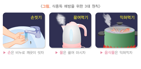 식중독 예방 방법