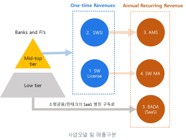 뱅크웨어글로벌-공모주