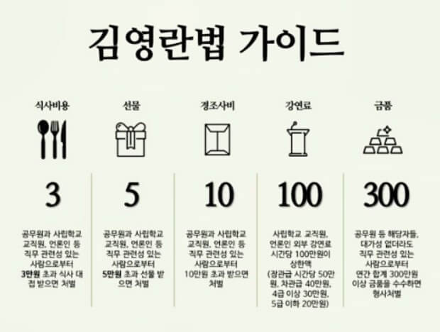 김영란법 가이드