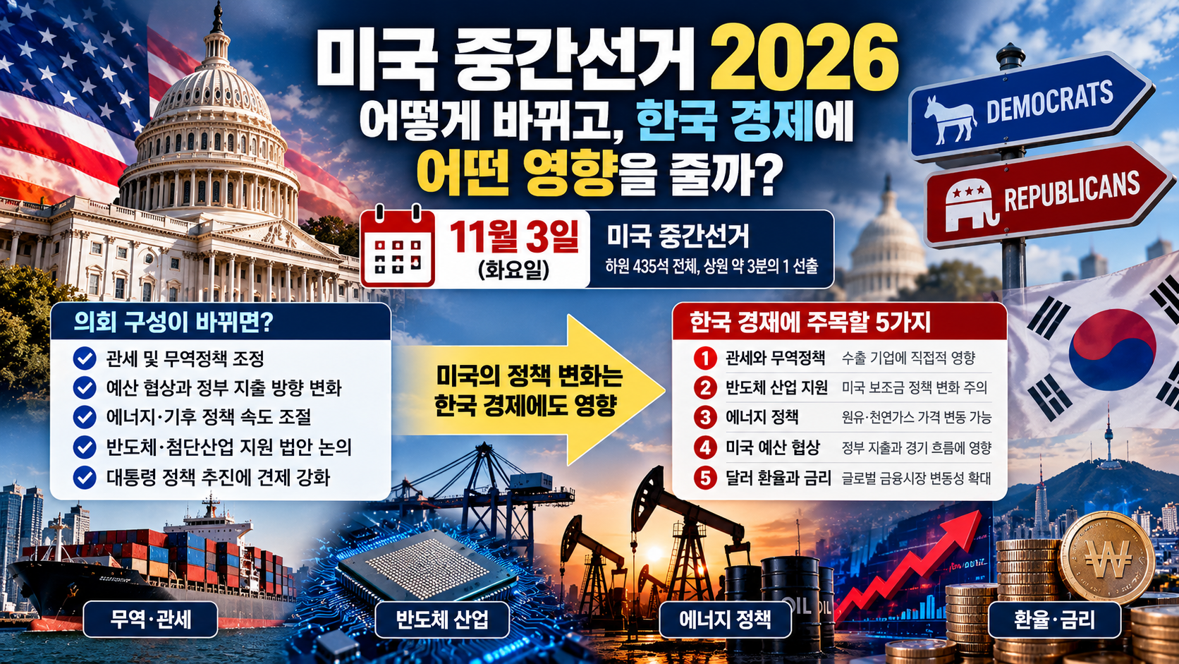 2026 미국 중간선거 11월 3일 일정과 선거 결과에 따른 한국 경제 영향, 관세&middot;반도체&middot;에너지&middot;환율 주요 변수