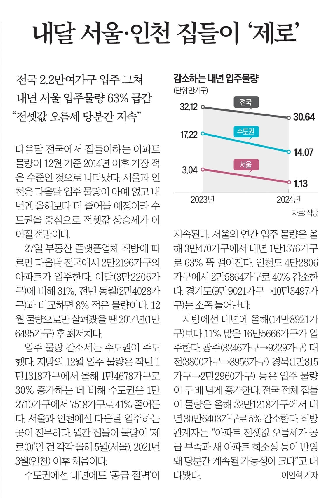11월 28일 화 신문스크랩