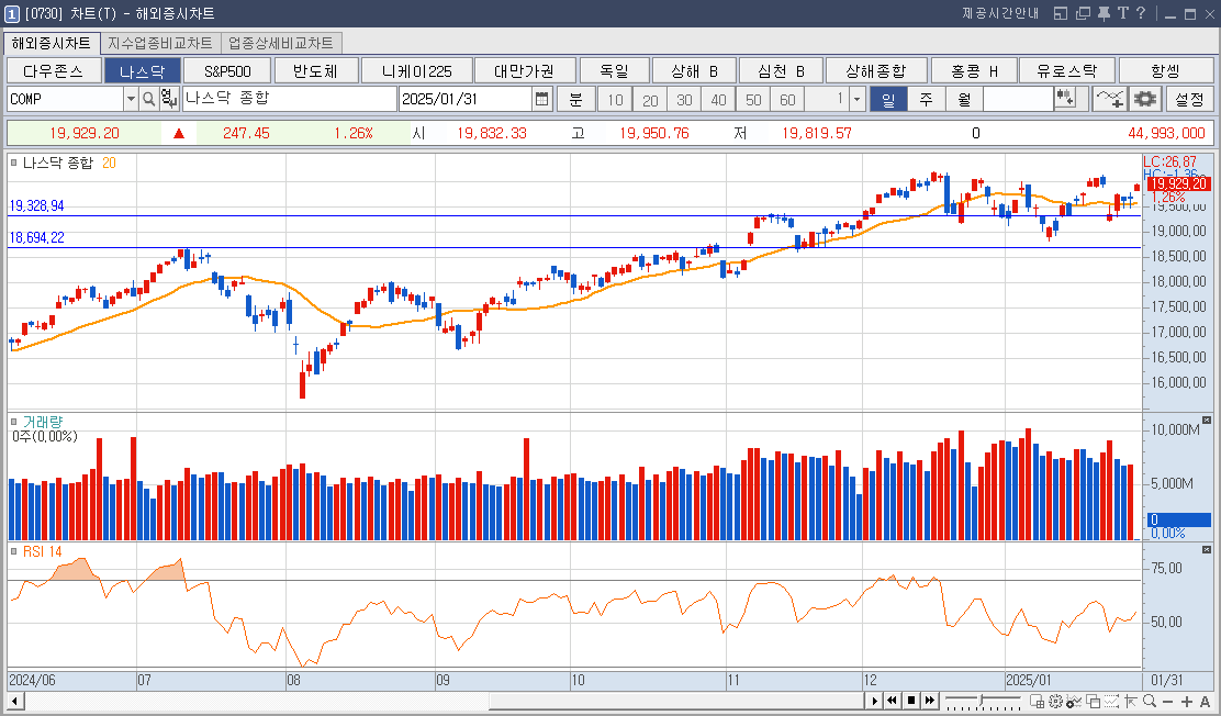 레인보우로보틱스 주가 휴머노이드 로봇 관련주
