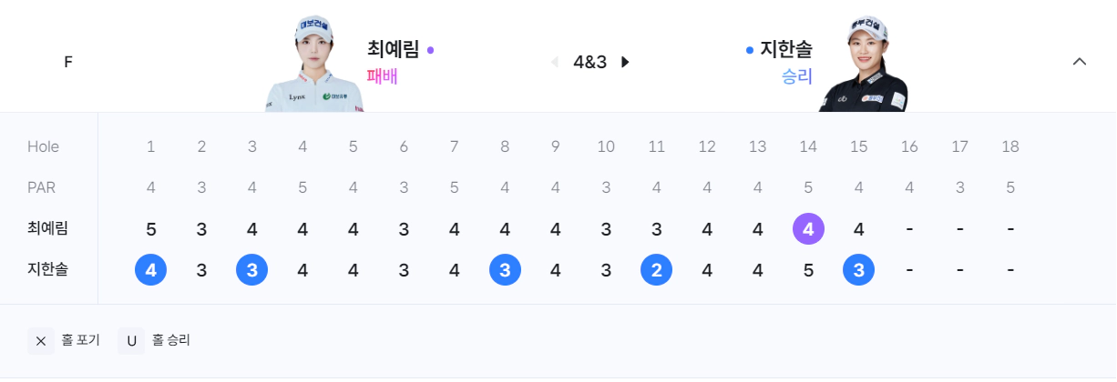2024 위믹스 챔피언십