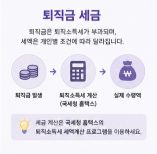 퇴직금 중간정산 요건 필요서류