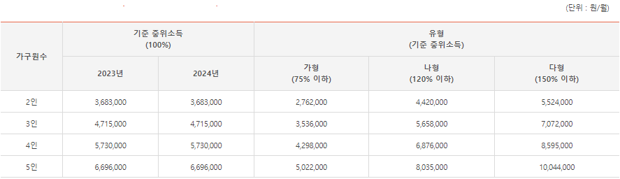 경기도 부천시 아이돌봄서비스 이용요금