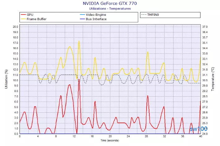 HWMonitor PRO 실행 모습2