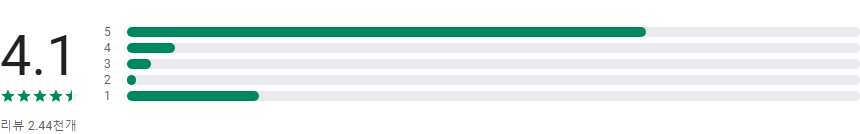 피플카, 카셰어링