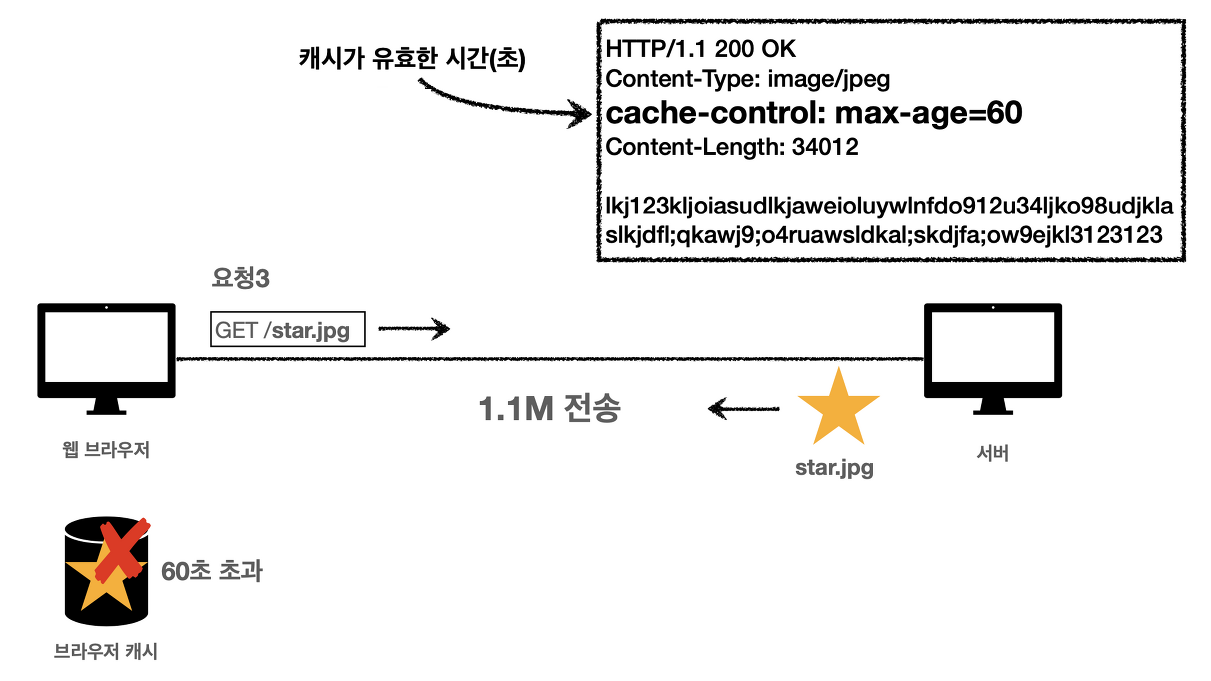http-cache-header