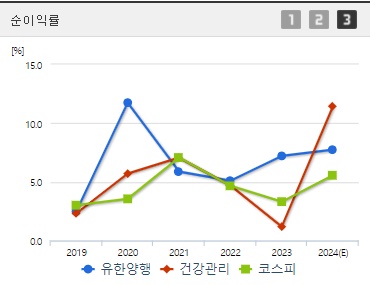 유한양행 순이익 (0903)