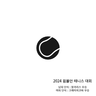 윔블던-테니스대회-2024