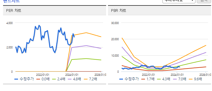 티웨이항공_밴드차트