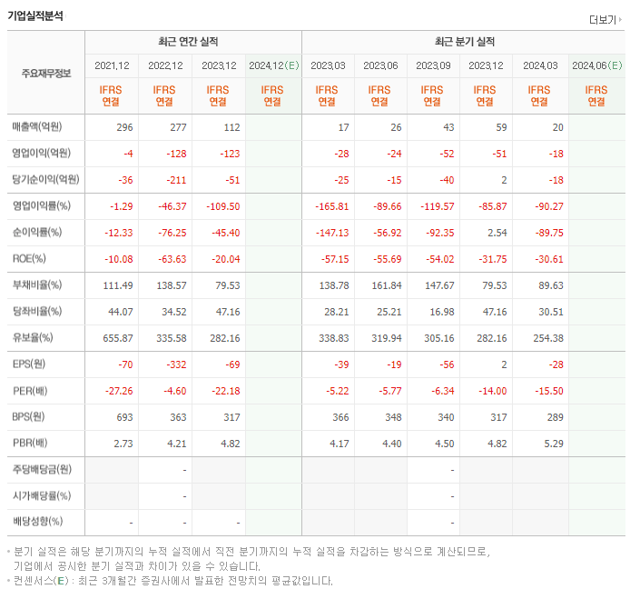 한송네오텍_실적