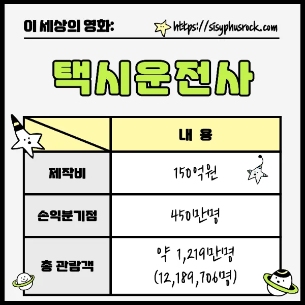 영화 택시운전사