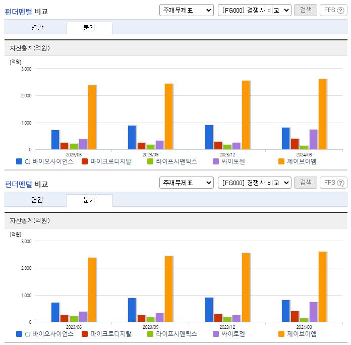 CJ 바이오사이언스_업종분석