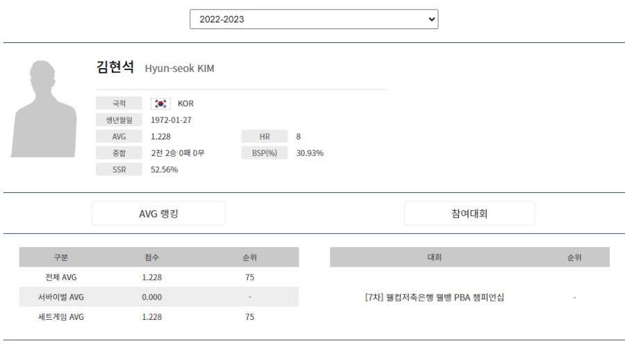 프로당구 해설위원, 김현석 당구선수 나이 프로필 -2023.1.20