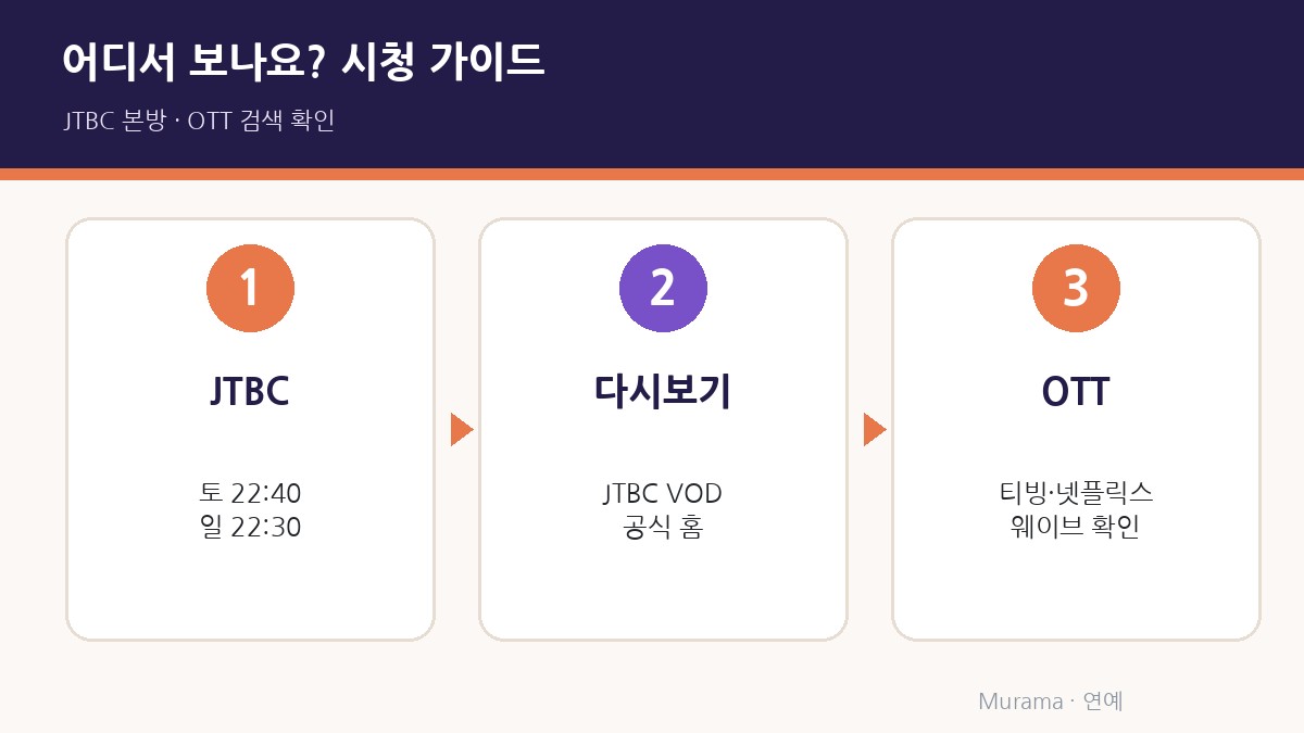 날아올라라 나비 어디서 보나요 시청 가이드
