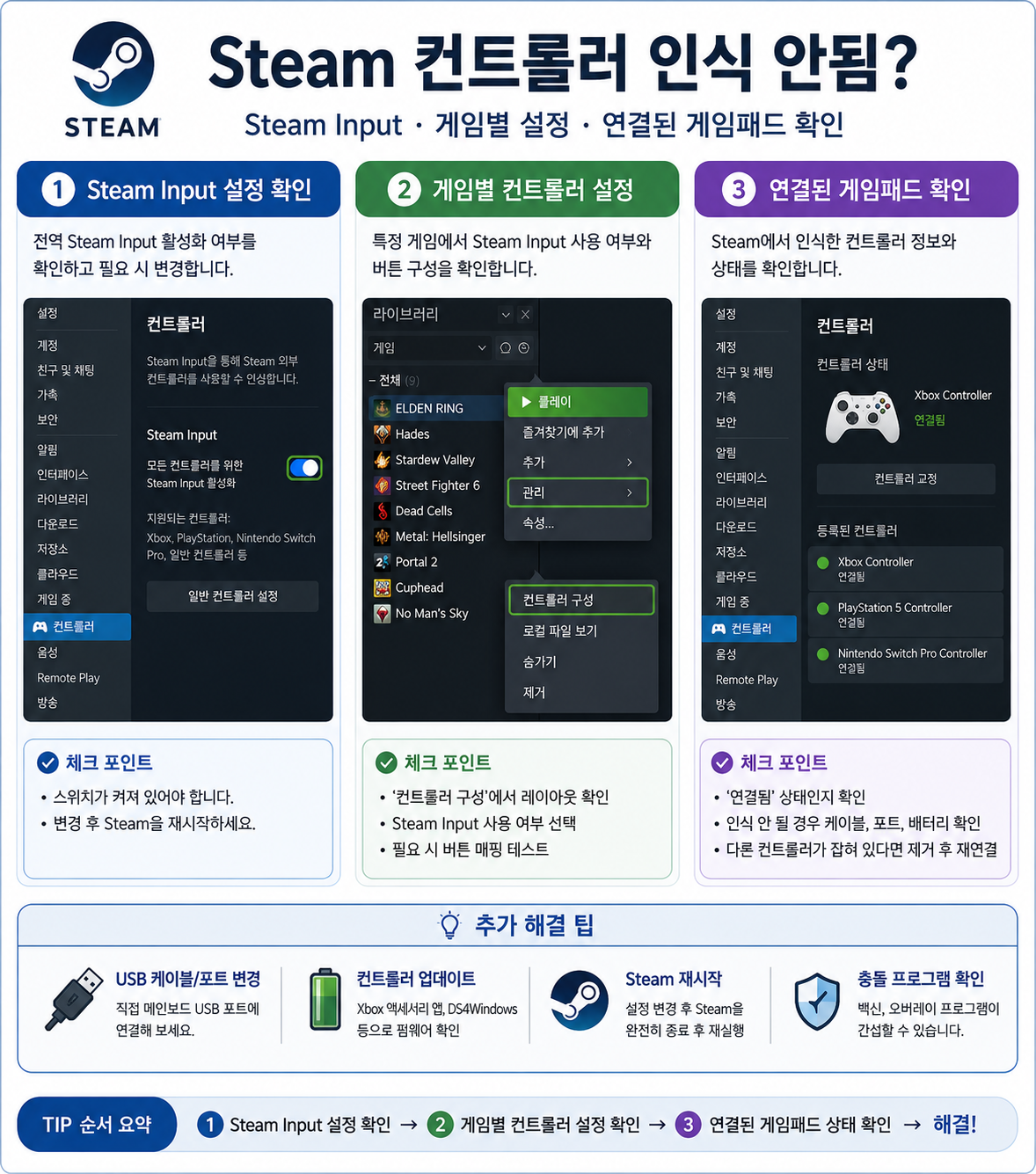 스팀 게임패드 인식 안됨 USB 블루투스 Steam Input 점검 순서
