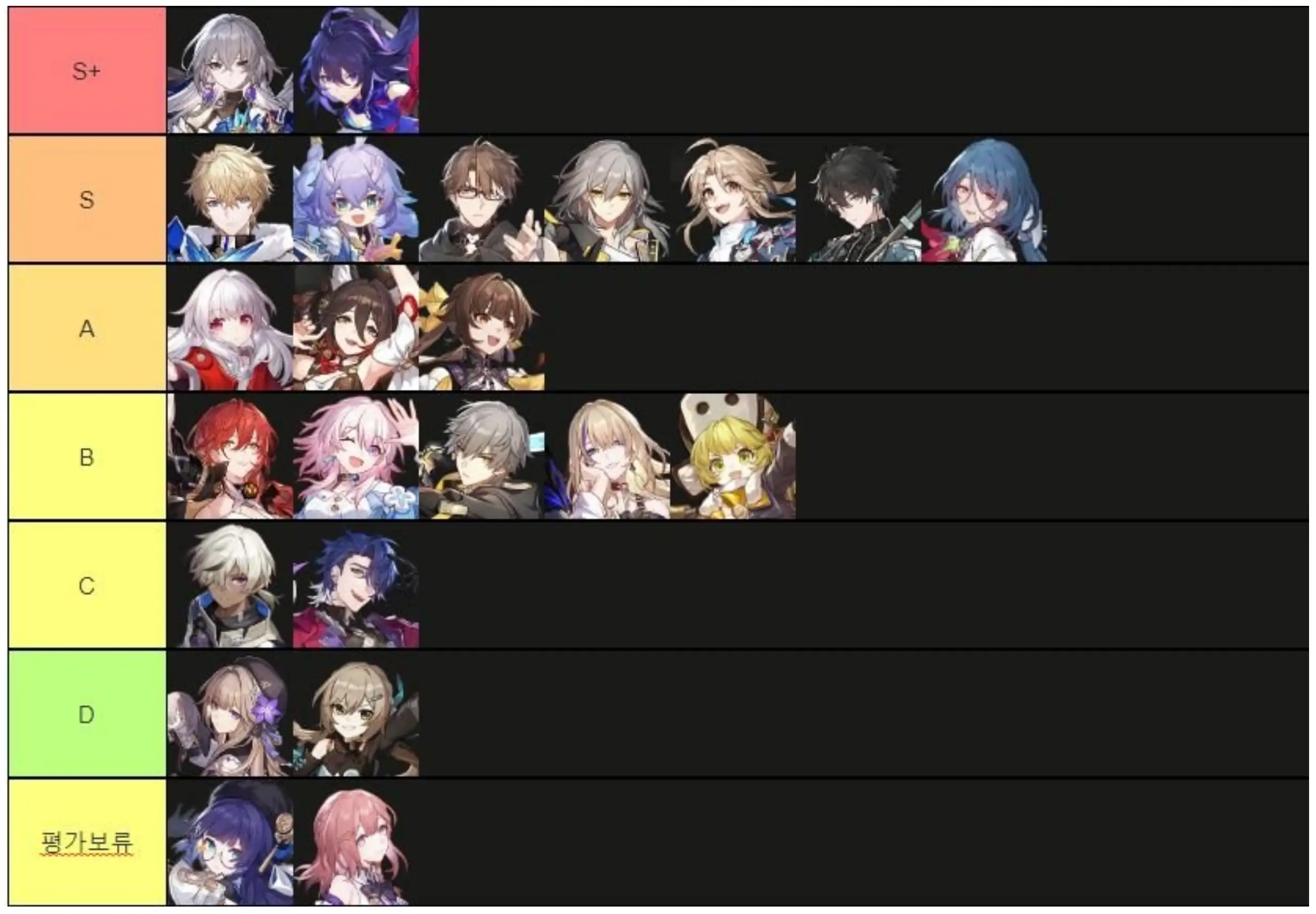 붕괴 스타레일 캐릭터 티어표