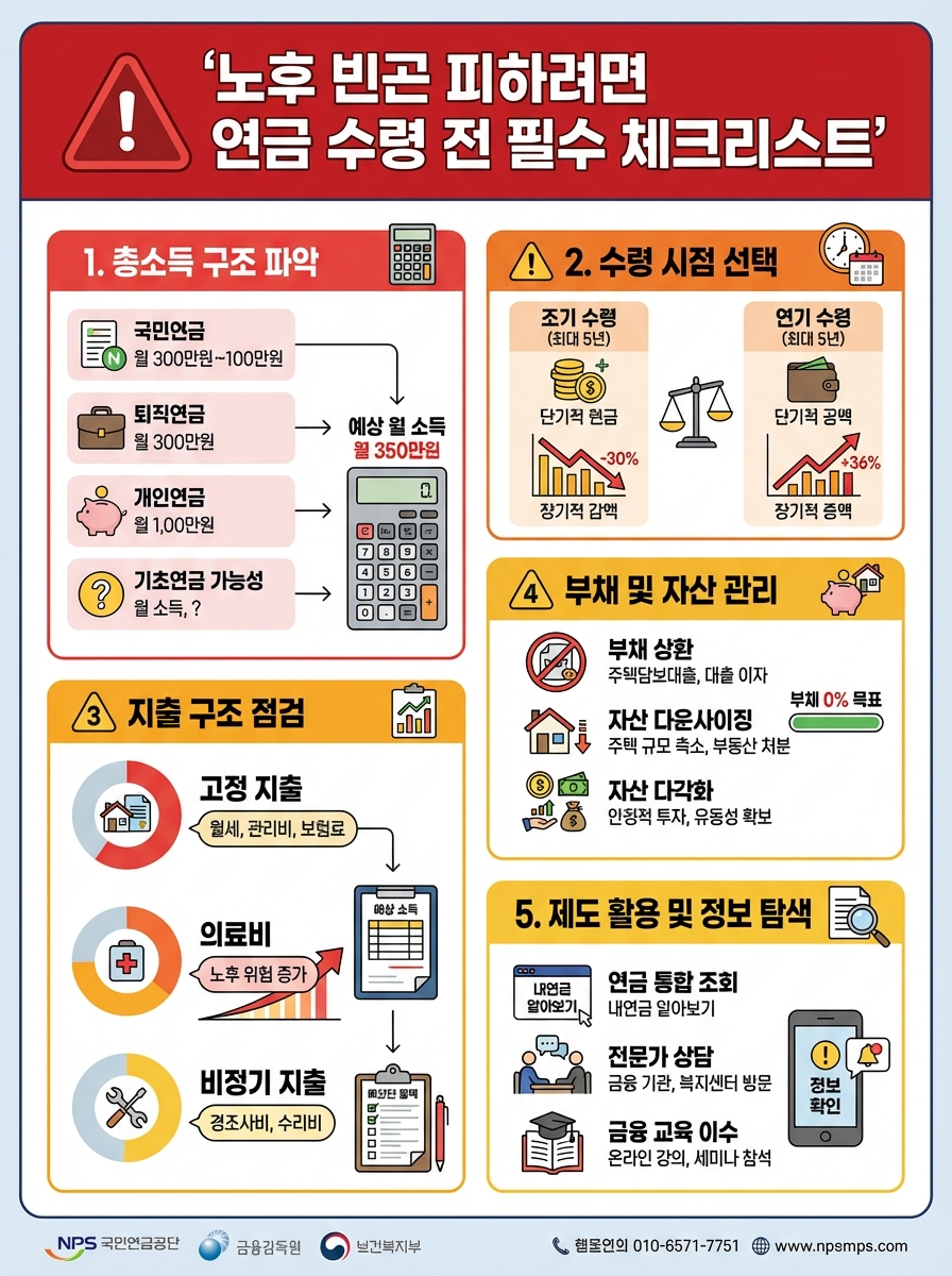 노후 빈곤 피하려면 연금 수령 전 필수 체크리스트