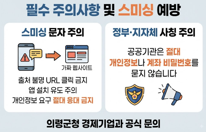 의령민생안정지원금 신청 기간