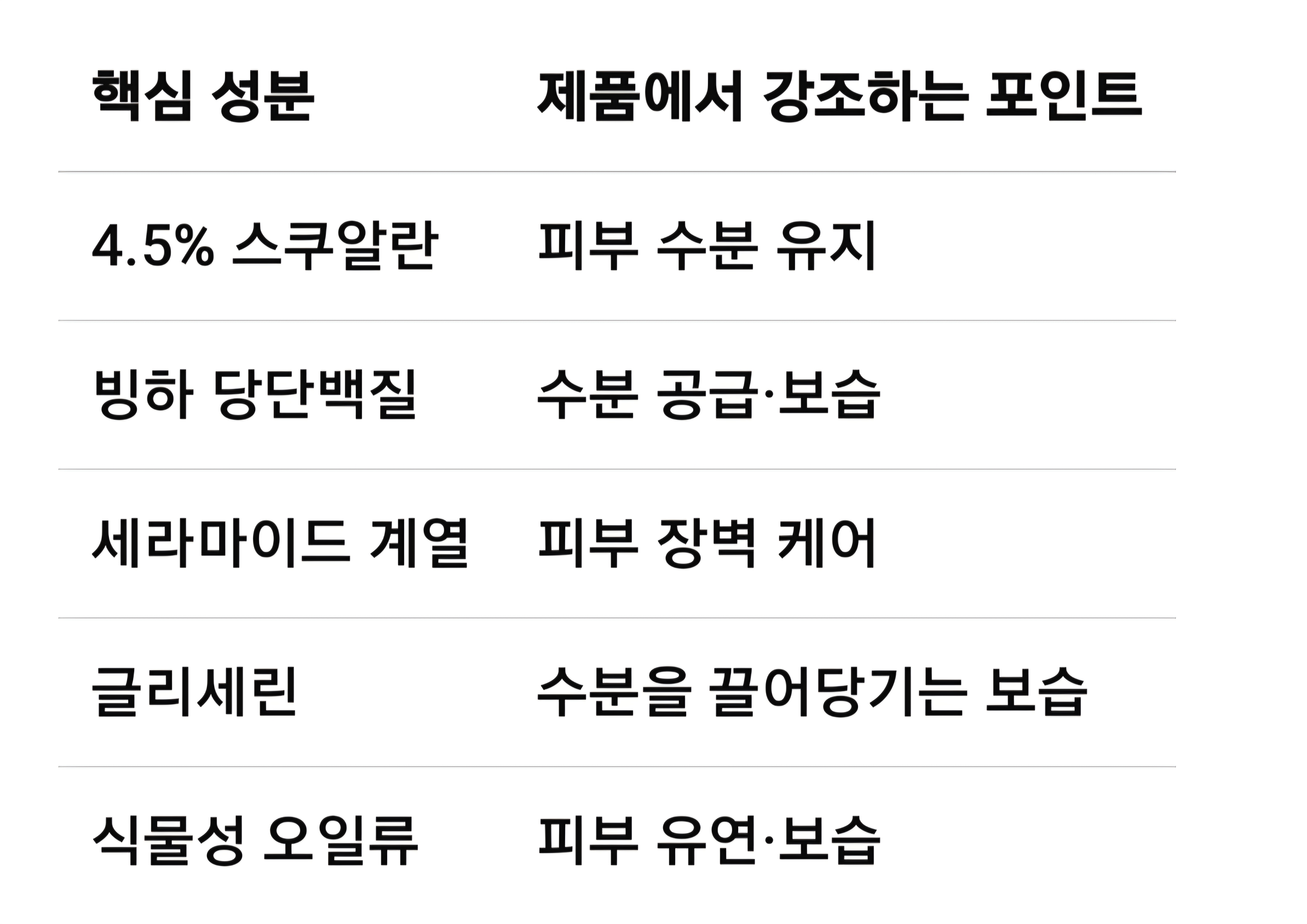 울트라 훼이셜 크림 핵심 성분 포인트 정리
