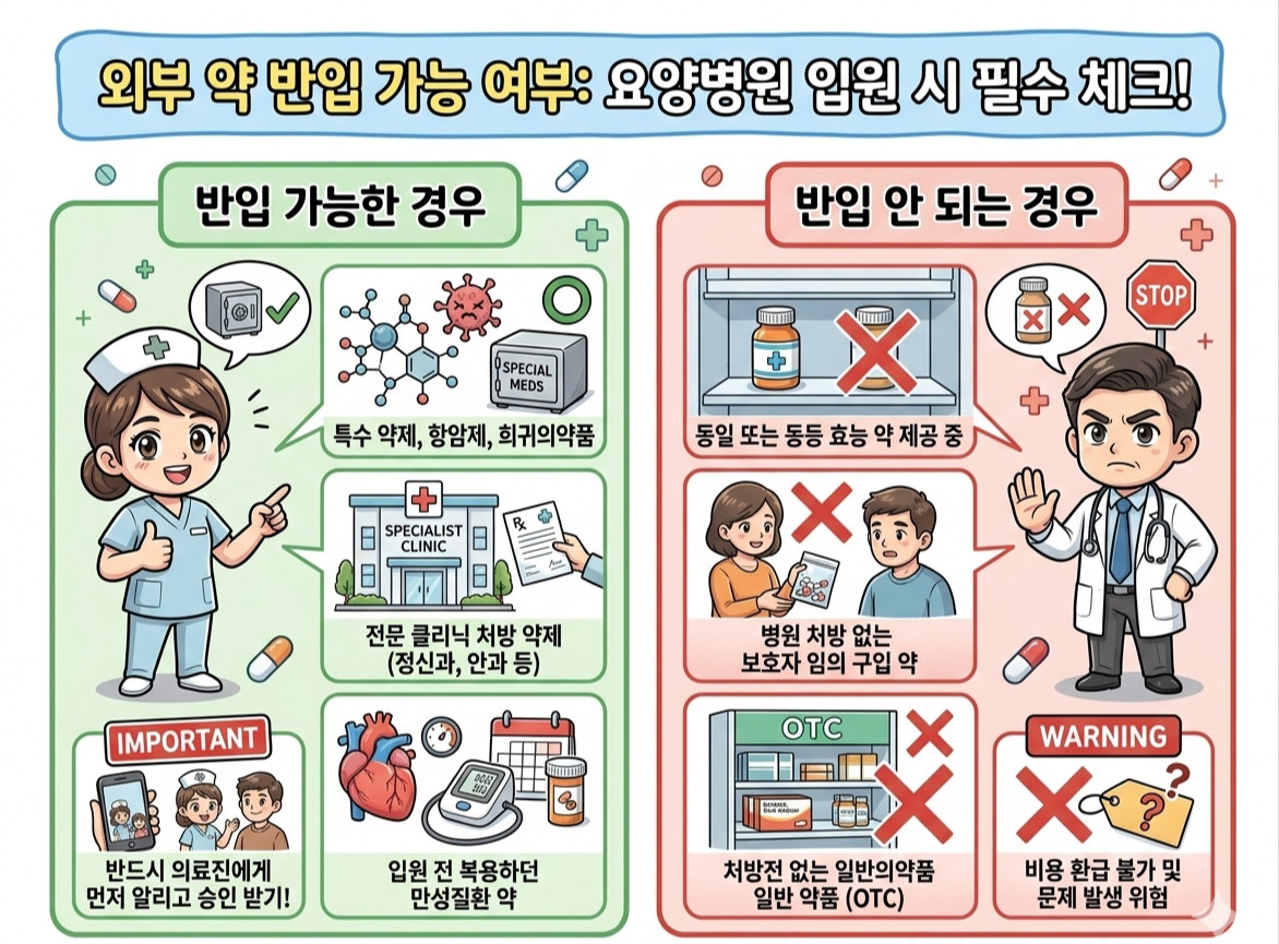 외부 약 처방전, 요양병원에 가져다주면 환급받을 수 있을까?
