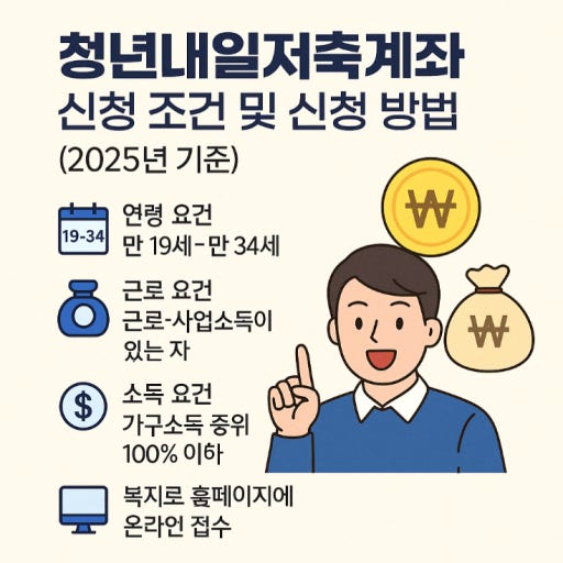 청년내일저축계좌 신청안내