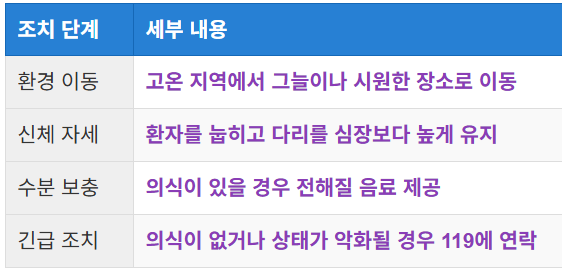 응급처치 방법