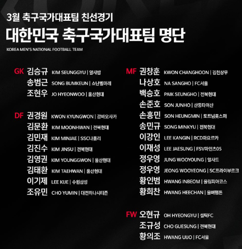 알트태그-축구대표팀 명단, 손흥민 등 26명이 이름을 올렸다.