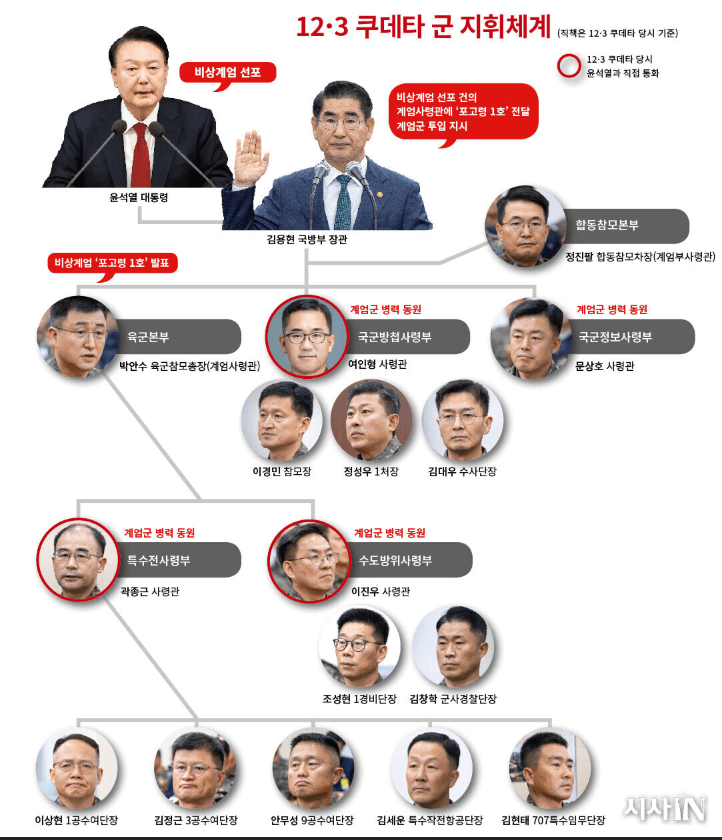 내란죄 형량