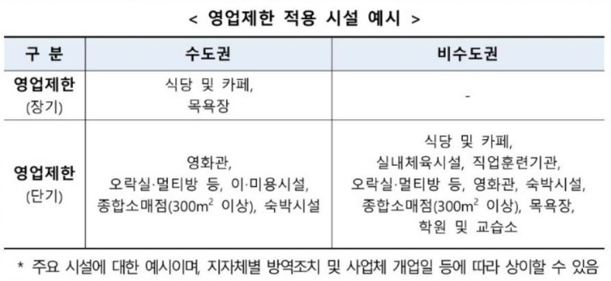 5차재난지원금 소상공인 희망회복자금