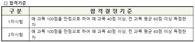 34회 공인중개사시험 가답안 정답확인 가채점