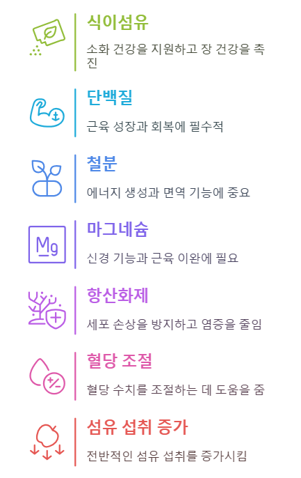 미국 및 기타 국가의 파로 연구